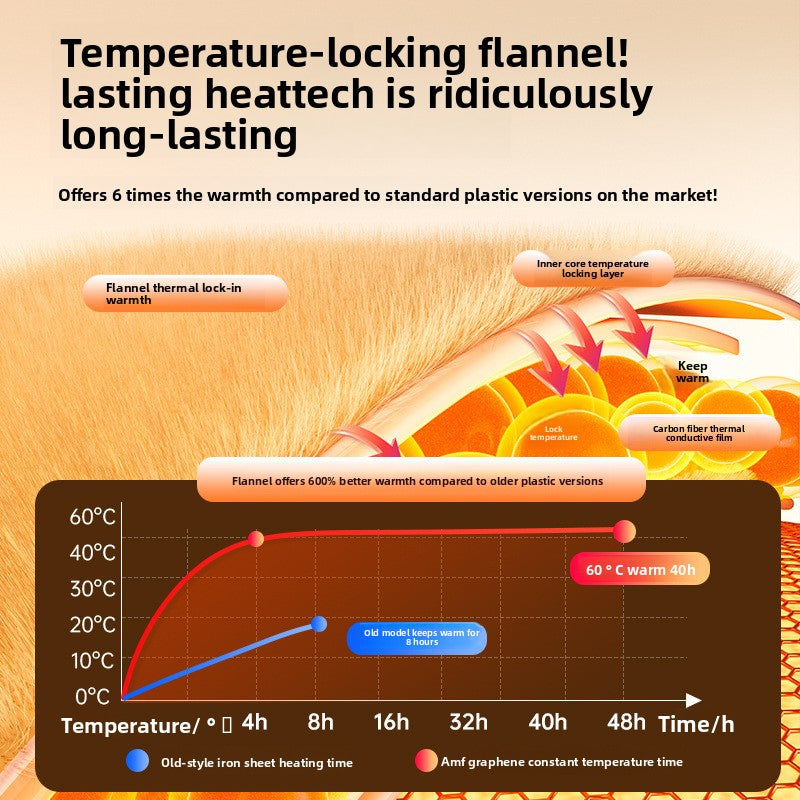 Digital display hand warmer