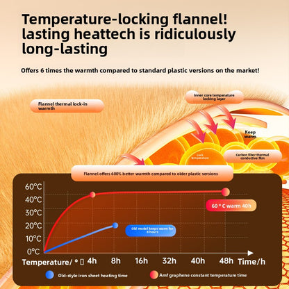 Digital display hand warmer