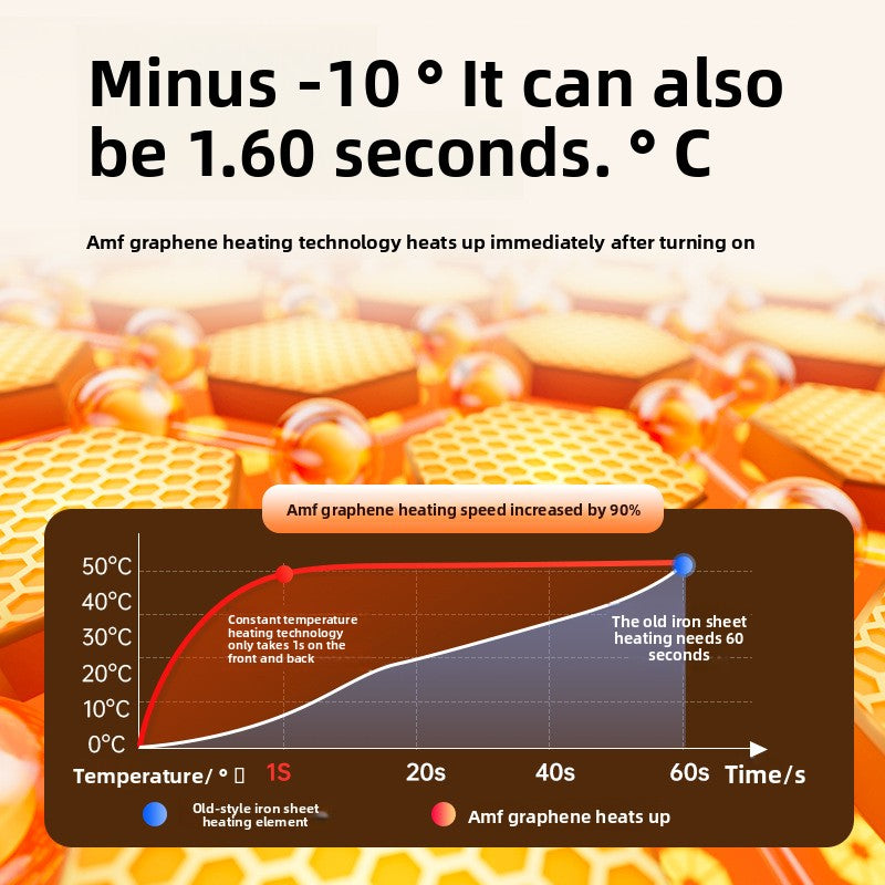 Digital display hand warmer